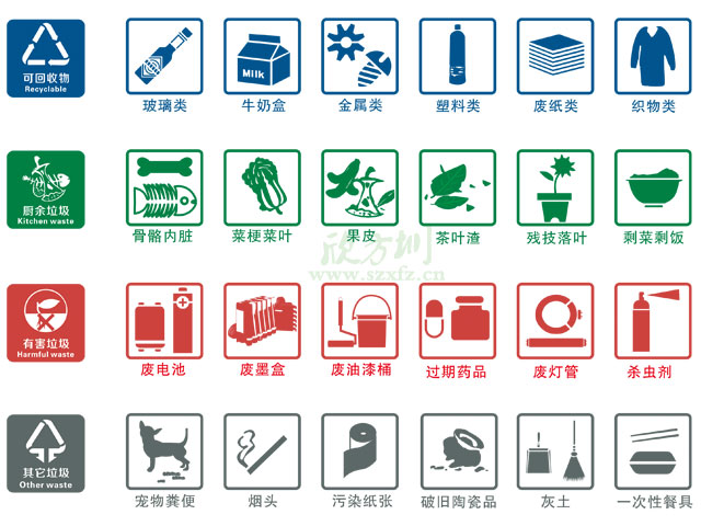 垃圾桶圖標(biāo)及分類標(biāo)識(shí)有哪些？