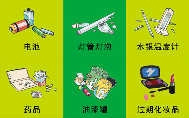 垃圾桶圖標(biāo)及分類標(biāo)識(shí)有哪些？
